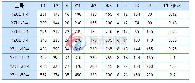 YZUL5-4立式振动电机技术参数